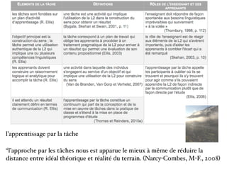 l’apprentissage par la tâche
“l’approche par les tâches nous est apparue le mieux à même de réduire la
distance entre idéal théorique et réalité du terrain. (Narcy-Combes, M-F., 2008)
 