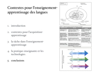 1. introduction
2. contextes pour l’acquisition-
apprentissage
3. la tâche dans l’enseignement-
apprentissage
4. la pratique enseignante et les
technologies
5. conclusions
Modèlemultidimensionneld’intégration
destechnologies
Contextes pour l’enseignement-
apprentissage des langues
 