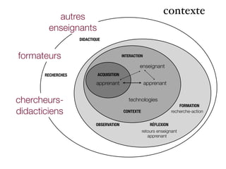 DIDACTIQUE
RECHERCHES
OBSERVATION
INTERACTION
apprenant
ACQUISITION
technologies
CONTEXTE
enseignant
apprenant
RÉFLEXION
FORMATION
retours enseignant
recherche-action
apprenant
autres
enseignants
formateurs
chercheurs-
didacticiens
contexte
 