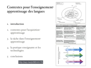 Modèlemultidimensionneld’intégration
destechnologies
Contextes pour l’enseignement-
apprentissage des langues
http://wp.me/p28EmH-79
1. introduction
2. contextes pour l’acquisition-
apprentissage
3. la tâche dans l’enseignement-
apprentissage
4. la pratique enseignante et les
technologies
5. conclusions
 