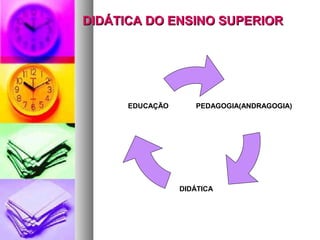 DIDÁTICA DO ENSINO SUPERIOR




      EDUCAÇÃO      PEDAGOGIA(ANDRAGOGIA)




                 DIDÁTICA
 