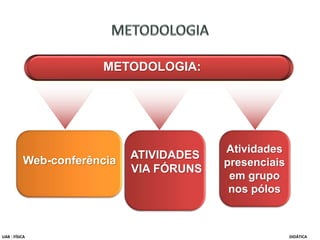 Web-conferência ATIVIDADES
VIA FÓRUNS
Atividades
presenciais
em grupo
nos pólos
METODOLOGIA:
UAB - FÍSICA DIDÁTICA
 