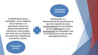 A interferência que a
sociedade, com o objetivo
de se manter e se
reproduzir, exerce no
desenvolvimento dos
indivíduos e dos grupos
por meio de um conjunto
de estruturas, influências,
processos, ações.
A Educação é o
desenvolvimento da pessoa no
que diz respeito às suas
características de ser humano,
ao seu potencial e à sua
participação na sociedade. Isto
só é possível no seio de uma
sociedade humana.
PROCESSO
SOCIAL
PROCESSO
INDIVIDUAL
 