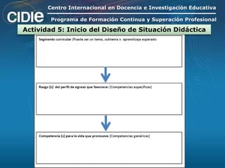 Actividad 5: Inicio del Diseño de Situación Didáctica
Centro Internacional en Docencia e Investigación Educativa
Programa de Formación Continua y Superación Profesional
 