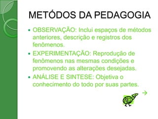 METÓDOS DA PEDAGOGIA
 OBSERVAÇÃO: Inclui espaços de métodos
  anteriores, descrição e registros dos
  fenômenos.
 EXPERIMENTAÇÃO: Reprodução de
  fenômenos nas mesmas condições e
  promovendo as alterações desejadas.
 ANÁLISE E SINTESE: Objetiva o
  conhecimento do todo por suas partes.
                                        
 