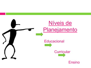 Níveis de
Planejamento
Educacional
Curricular
Ensino
 