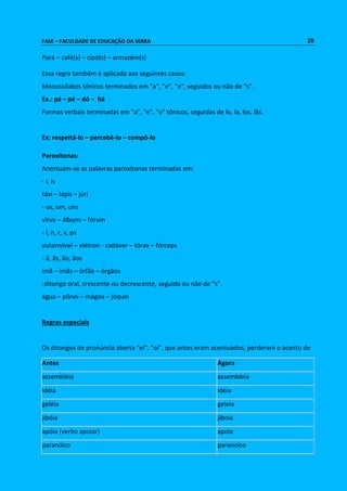 FASE – FACULDADE DE EDUCAÇÃO DA SERRA 20 
Pará – café(s) – cipó(s) – armazém(s) 
Essa regra também é aplicada aos seguintes casos: 
Monossílabos tônicos terminados em "a", "e", "o", seguidos ou não de “s”. 
Ex.: pá – pé – dó – há 
Formas verbais terminadas em "a", "e", "o" tônicos, seguidas de lo, la, los, lãs. 
Ex: respeitá-lo – percebê-lo – compô-lo 
Paroxítonas: 
Acentuam-se as palavras paroxítonas terminadas em: 
- i, is 
táxi – lápis – júri 
- us, um, uns 
vírus – álbuns – fórum 
- l, n, r, x, ps 
automóvel – elétron - cadáver – tórax – fórceps 
- ã, ãs, ão, ãos 
ímã – ímãs – órfão – órgãos 
-ditongo oral, crescente ou decrescente, seguido ou não de “s”. 
água – pônei – mágoa – jóquei 
Regras especiais 
Os ditongos de pronúncia aberta "ei", "oi", que antes eram acentuados, perderam o acento de 
Antes Agora 
assembléia assembleia 
idéia ideia 
geléia geleia 
jibóia jiboia 
apóia (verbo apoiar) apoia 
paranóico paranoico 
 