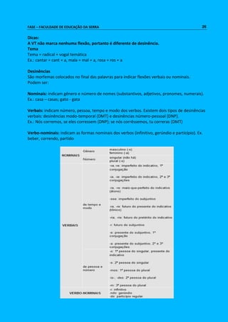 FASE – FACULDADE DE EDUCAÇÃO DA SERRA 26 
Dicas: 
A VT não marca nenhuma flexão, portanto é diferente de desinência. 
Tema 
Tema = radical + vogal temática 
Ex.: cantar = cant + a, mala = mal + a, rosa = ros + a 
Desinências 
São morfemas colocados no final das palavras para indicar flexões verbais ou nominais. 
Podem ser: 
Nominais: indicam gênero e número de nomes (substantivos, adjetivos, pronomes, numerais). 
Ex.: casa – casas; gato - gata 
Verbais: indicam número, pessoa, tempo e modo dos verbos. Existem dois tipos de desinências 
verbais: desinências modo-temporal (DMT) e desinências número-pessoal (DNP). 
Ex.: Nós corremos, se eles corressem (DNP); se nós corrêssemos, tu correras (DMT) 
Verbo-nominais: indicam as formas nominais dos verbos (infinitivo, gerúndio e particípio). Ex. 
beber, correndo, partido 
 