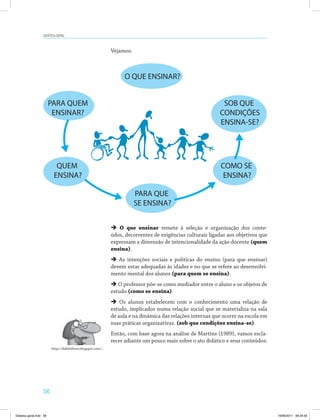 Didática geral 
56 
O QUE ENSINAR? 
PARA QUEM 
ENSINAR? 
QUEM 
ENSINA? 
PARA QUE 
SE ENSINA? 
SOB QUE 
CONDIÇÕES 
ENSINA-SE? 
COMO SE 
ENSINA? 
 O que ensinar remete à seleção e organização dos conte­údos, 
decorrentes de exigências culturais ligadas aos objetivos que 
expressam a dimensão de intencionalidade da ação docente (quem 
ensina). 
 As intenções sociais e políticas do ensino (para que ensinar) 
devem estar adequadas às idades e no que se refere ao desenvolvi­mento 
mental dos alunos (para quem se ensina). 
 O professor põe-se como mediador entre o aluno e os objetos de 
estudo (como se ensina). 
 Os alunos estabelecem com o conhecimento uma relação de 
estudo, implicados numa relação social que se materializa na sala 
de aula e na dinâmica das relações internas que ocorre na escola em 
suas práticas organizativas. (sob que condições ensina-se). 
Então, com base agora na análise de Martins (1989), vamos escla­recer 
adiante um pouco mais sobre o ato didático e seus conteúdos: 
http://dali0s0lover.blogspot.com/. 
Vejamos: 
Didatica geral.indd 56 16/06/2011 08:34:50 
 