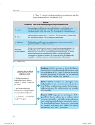 48
DiDática geral
A Tabela 2, a seguir, sintetiza os elementos relevantes na abor­
dagem apresentada por Mizukami (1985).
Tabela 2
Elementos relevantes na abordagem comportamentalista
A escola
O aluno
O professor
Ensino e
aprendizagem
Agência educacional. Modelo empresaríal aplicado à escola. Divisão entre
planejamento (quem planeja) e execução (quem executa). No limite, a
sociedade poderia existir sem escola. Uso da teleducaçâo. Ensino a distância.
Elemento para quem o material é preparado. O aluno eficiente e produtivo é o
que lida“cientificamente”com os problemas da realidade.
É o educador que seleciona, organiza e aplica um conjunto de meios que
garantam a eficiéncia e eficácia do ensino.
Os objetivos educacionais são operacionalizados e categorizados a partir de
classificações: gerais (educacionais) e especificos (instrucionais). Ênfase nos
meios: recursos audiovisuais, instrução programada, tecnologias de ensino,
ensino individualizado (módulos instrucionais),“máquinas de ensinar”,
computadores, hardwares, softwares. Os comportamentos desejados serão
instalados e mantidos nos alunos por condicionantes e reforçadores.
ABORDAGEM HUMANISTA
(MIZUKAMI, 1985)
1. Enfoque de caráter
interacionista no sujeito­
­objeto. O ensino é centrado
no aluno.
2. Enfatiza as relações
interpessoais, objetivando o
crescimento do indivíduo.
3. O professor é o facilitador
da aprendizagem.
bordenave (1984) aproxima­se desta abordagem,
denominando­adePedagogiadaProblematização,uma
vez o professor facilita a identificação de problemas
e propõe alternativas de soluções. Por isso, além de
facilitador, ele é também é um aprendiz.
Libâneo (1982) identifica esta abordagem como
Pedagogia Liberal, em sua versão renovada não dire­
tiva. O aluno propõe a autoeducação. Ele faz a aqui­
sição de processos dos conhecimentos em oposição
aos conteúdos.
saviani (1984) enquadra esta abordagem à Peda-
gogia Nova. O autor salienta que “o professor agiria
como um estimulador e orientador da aprendizagem,
cuja iniciativa principal caberia aos próprios alunos.
Tal aprendizado seria uma decorrência espontânea
do ambiente estimulante e da relação viva que se
estabeleceria entre estes e o professor.”
Fonte : SANTOS (2005).
Didatica geral.indd 48 16/06/2011 08:34:42
 