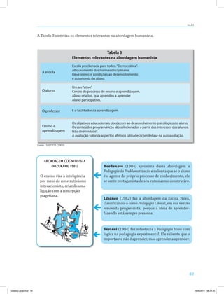 49
aUla 8
A Tabela 3 sintetiza os elementos relevantes na abordagem humanista.
Tabela 3
Elementos relevantes na abordagem humanista
A escola
O aluno
O professor
Ensino e
aprendizagem
Escola proclamada para todos.“Democrática”.
Afrouxamento das normas disciplinares.
Deve oferecer condições ao desenvolvimento
e autonomia do aluno.
Um ser“ativo”.
Centro do processo de ensino e aprendizagem.
Aluno criativo, que aprendeu a aprender
Aluno participativo.
É o facilitador da aprendizagem.
Os objetivos educacionais obedecem ao desenvolvimento psicológico do aluno.
Os conteúdos programáticos são selecionados a partir dos interesses dos alunos.
Não diretividade”.
A avaliação valoriza aspectos afetivos (atitudes) com ênfase na autoavaliação.
ABORDAGEM COGNITIVISTA
(MIZUKAMI, 1985)
O ensino visa à inteligência
por meio do construtivismo
interacionista, criando uma
ligação com a concepção
piagetiana.
bordenave (1984) aproxima dessa abordagem a
PedagogiadaProblematização e salienta que se o aluno
é o agente do próprio processo de conhecimento, ele
se sente protagonista de seu entusiasmo construtivo.
Libâneo (1982) faz a abordagem da Escola Nova,
classificando­a como PedagogiaLiberal, em sua versão
renovada progressista, porque a ideia de aprender­
fazendo está sempre presente.
saviani (1984) faz referência à Pedagogia Nova com
lógica na pedagogia experimental. Ele salienta que o
importante não é aprender, mas aprender a aprender.
Fonte : SANTOS (2005).
Didatica geral.indd 49 16/06/2011 08:34:45
 