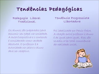 Tendências Pedagógicas Pedagogia  Liberal  Tradicional. Os alunos são preparados para assumir seu papel na sociedade. A aula é expositiva e o conteúdo é considerado como verdade absoluta. O professor é a autoridade na sala e o aluno deve ser receptivo. Tendência Progressista Libertadora Foi idealizada por Paulo freire. A relação entre professor e aluno é de igual para igual. Eles são levados a ter total consciência da realidade social. 