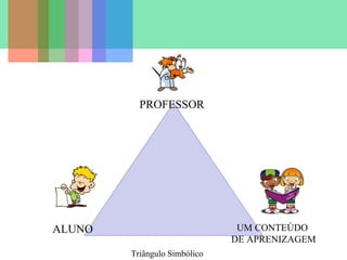 PROFESSOR

UM CONTEÚDO
DE APRENIZAGEM

ALUNO
Triângulo Simbólico

 