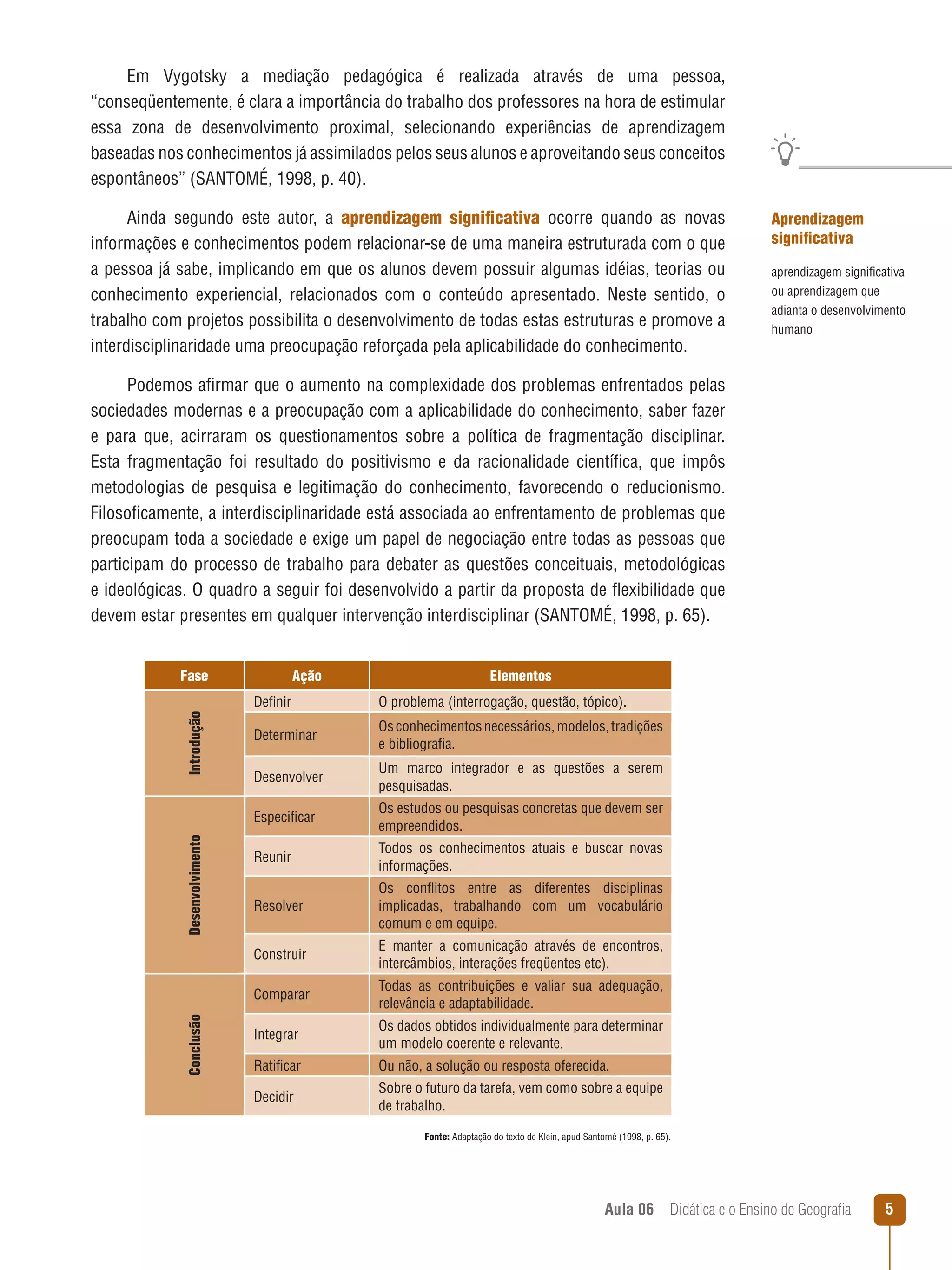 Em Vygotsky a mediação pedagógica é realizada através de uma pessoa,
“conseqüentemente, é clara a importância do trabalho dos professores na hora de estimular
essa zona de desenvolvimento proximal, selecionando experiências de aprendizagem
baseadas nos conhecimentos já assimilados pelos seus alunos e aproveitando seus conceitos
espontâneos” (SANTOMÉ, 1998, p. 40).
Ainda segundo este autor, a aprendizagem significativa ocorre quando as novas
informações e conhecimentos podem relacionar-se de uma maneira estruturada com o que
a pessoa já sabe, implicando em que os alunos devem possuir algumas idéias, teorias ou
conhecimento experiencial, relacionados com o conteúdo apresentado. Neste sentido, o
trabalho com projetos possibilita o desenvolvimento de todas estas estruturas e promove a
interdisciplinaridade uma preocupação reforçada pela aplicabilidade do conhecimento.

Aprendizagem
significativa
aprendizagem significativa
ou aprendizagem que
adianta o desenvolvimento
humano

Podemos afirmar que o aumento na complexidade dos problemas enfrentados pelas
sociedades modernas e a preocupação com a aplicabilidade do conhecimento, saber fazer
e para que, acirraram os questionamentos sobre a política de fragmentação disciplinar.
Esta fragmentação foi resultado do positivismo e da racionalidade científica, que impôs
metodologias de pesquisa e legitimação do conhecimento, favorecendo o reducionismo.
Filosoficamente, a interdisciplinaridade está associada ao enfrentamento de problemas que
preocupam toda a sociedade e exige um papel de negociação entre todas as pessoas que
participam do processo de trabalho para debater as questões conceituais, metodológicas
e ideológicas. O quadro a seguir foi desenvolvido a partir da proposta de flexibilidade que
devem estar presentes em qualquer intervenção interdisciplinar (SANTOMÉ, 1998, p. 65).
Fase

Ação

Elementos
Os conhecimentos necessários, modelos, tradições
e bibliografia.

Desenvolver

Um marco integrador e as questões a serem
pesquisadas.
Os estudos ou pesquisas concretas que devem ser
empreendidos.

Reunir

Todos os conhecimentos atuais e buscar novas
informações.

Resolver

Os conflitos entre as diferentes disciplinas
implicadas, trabalhando com um vocabulário
comum e em equipe.
E manter a comunicação através de encontros,
intercâmbios, interações freqüentes etc).

Comparar

Desenvolvimento

Determinar

Construir

Conclusão

O problema (interrogação, questão, tópico).

Especificar

Introdução

Definir

Todas as contribuições e valiar sua adequação,
relevância e adaptabilidade.

Integrar

Os dados obtidos individualmente para determinar
um modelo coerente e relevante.

Ratificar

Ou não, a solução ou resposta oferecida.

Decidir

Sobre o futuro da tarefa, vem como sobre a equipe
de trabalho.
Fonte: Adaptação do texto de Klein, apud Santomé (1998, p. 65).

Aula 06  Didática e o Ensino de Geografia



 