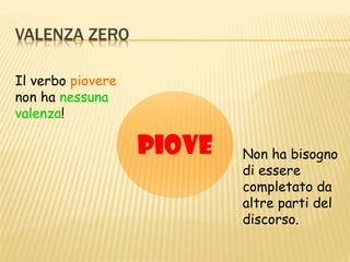 Il verbo piovere
non ha nessuna
valenza!


                   Non ha bisogno
                   di essere
                   completato da
                   altre parti del
                   discorso.
 