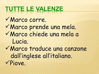 Marco corre.
Marco prende una mela.
Marco chiede una mela a
  Lucia.
Marco traduce una canzone
 dall’inglese all’italiano.
Piove.
 
