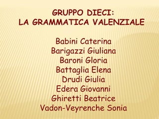 GRUPPO DIECI:
LA GRAMMATICA VALENZIALE

       Babini Caterina
      Barigazzi Giuliana
         Baroni Gloria
       Battaglia Elena
         Drudi Giulia
        Edera Giovanni
      Ghiretti Beatrice
    Vadon-Veyrenche Sonia
 