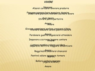 VIVERE

                 Nascere 
      Alzarsi coricarsi lavorare produrre
 Piangere poppare bere mangiare dormire 
  Innaffiare piantare mietere cucinare lavare
                Aver paura 
            Stirare pulire partorire
                  Amare 
                    Amare
Giocare camminare parlare crescere baciare
    Allevare educare curare punire ridere 
                Amare 
   Perdonare guarire angosciarsi attendere
   Imparare a scrivere leggere contare 
                    Amare

    Separarsimentire rubare uccidere 
     Lottare soffrire viaggiare dimenticare

                 Amare 
        Raggrinzire svuotarsi stancarsi
     Pentirsi odiare scappare tornare 
                     Morire
         Ballare (Agota Kristof)
                  cantare sperare 

                  Amare 
 