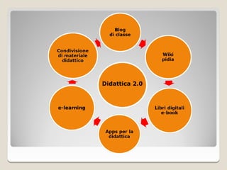 Didattica 2.0
 