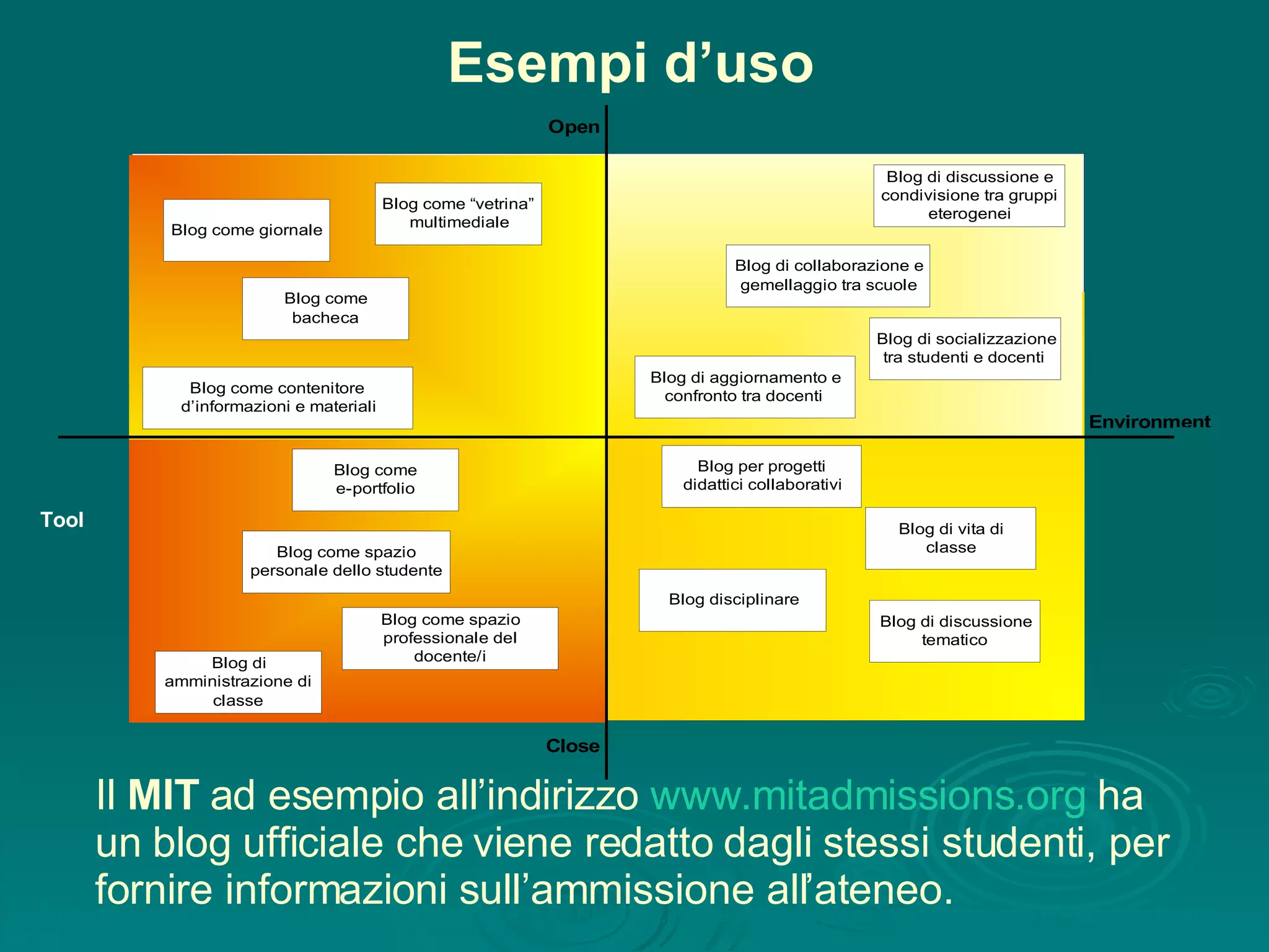 Tool C. Friso,  Quando il blog entra a scuola , in P. Ardizzone, P.C. Rivoltella,  Media e tecnologie per la didattica , Vita & Pensiero; Milano 2008 Il  MIT  ad esempio all’indirizzo  www.mitadmissions.org  ha un blog ufficiale che viene redatto dagli stessi studenti, per fornire informazioni sull’ammissione all’ateneo. Esempi d’uso 