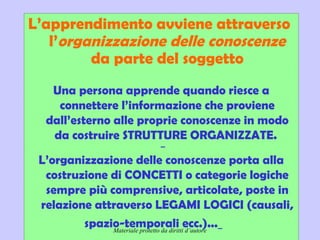 Didattica cognitivista 5
L’apprendimento avviene attraverso
l’organizzazione delle conoscenze
da parte del soggetto
Una persona apprende quando riesce a
connettere l’informazione che proviene
dall’esterno alle proprie conoscenze in modo
da costruire STRUTTURE ORGANIZZATE.
L’organizzazione delle conoscenze porta alla
costruzione di CONCETTI o categorie logiche
sempre più comprensive, articolate, poste in
relazione attraverso LEGAMI LOGICI (causali,
spazio-temporali ecc.)...Materiale protetto da diritti d’autore
 