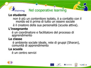 Lo studente
non è più un contenitore isolato, è a contatto con il
mondo ed è prima di tutto un essere sociale
è il creatore della sua personalità (scuola attiva).
L’insegnante
è un coordinatore e facilitatore del processo di
apprendimento
La classe
è ambiente sociale ideale, rete di gruppi (Sharan),
comunità di apprendimento
La scuola
è un centro servizi
Nel cooperative learning
 
