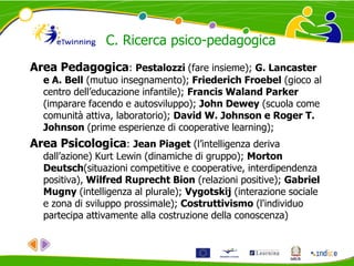 Area Pedagogica: Pestalozzi (fare insieme); G. Lancaster
e A. Bell (mutuo insegnamento); Friederich Froebel (gioco al
centro dell’educazione infantile); Francis Waland Parker
(imparare facendo e autosviluppo); John Dewey (scuola come
comunità attiva, laboratorio); David W. Johnson e Roger T.
Johnson (prime esperienze di cooperative learning);
Area Psicologica: Jean Piaget (l’intelligenza deriva
dall’azione) Kurt Lewin (dinamiche di gruppo); Morton
Deutsch(situazioni competitive e cooperative, interdipendenza
positiva), Wilfred Ruprecht Bion (relazioni positive); Gabriel
Mugny (intelligenza al plurale); Vygotskij (interazione sociale
e zona di sviluppo prossimale); Costruttivismo (l'individuo
partecipa attivamente alla costruzione della conoscenza)
C. Ricerca psico-pedagogica
 
