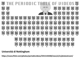 Codici QR nella didattica
https://www.flickr.com/photos/periodicvideos/5915143448/sizes/o/in/photostream/
Università di Nottingham
 