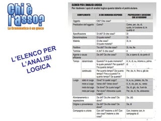 PER
     NCO SI
L’ELE ALI
   L’AN ICA
     LOG
 