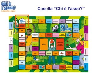 Casella “Chi è l’asso?”
 