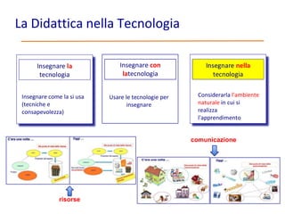 Didattica nella tecnologia eas 3 | PPTX