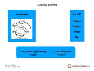 Agnese Addone
Fisciano, 6 aprile 2020
Le 4 PLa spirale
Projects
Passion
Peers
Play
“Low ﬂoors, high ceilings” “…and wide walls”
Papert Resnick
Il Creative Learning
 