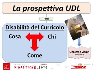 Giovanni Savia - 14
La prospettiva UDL
Disabilità del Curricolo
Come
ChiCosa
Parte
Una gran visión
(Pastor, 2012)
 