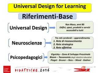 Giovanni Savia - 20
Universal Design for Learning
Neuroscienze
Psicopedagogici
Universal Design
Riferimenti-Base
Ron Mace, anni 80
Edifici, spazi, prodotti e servizi
accessibili a tutti
Tre reti cerebrali – apprendimento
1. Rete di riconoscimento
2. Rete strategica
3. Rete affettiva
Vigotsky – Zona di Sviluppo Prossimale
Bloom – Tassonomia degli obiettivi educativi
Piaget - Bruner – Ross – Wood - Gadner
 