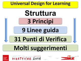 Struttura
Giovanni Savia - 22
Universal Design for Learning
3 Principi
9 Linee guida
31 Punti di Verifica
Molti suggerimenti
 