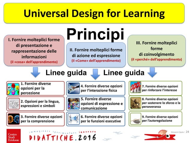 Scuola inclusiva e Universal Design for Learning | PDF | Education