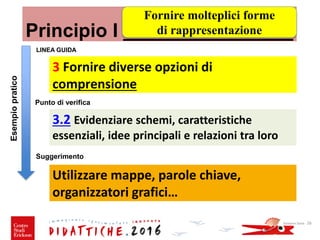 Principio I ________________
Esempiopratico
3 Fornire diverse opzioni di
comprensione
3.2 Evidenziare schemi, caratteristiche
essenziali, idee principali e relazioni tra loro
Giovanni Savia - 26
Fornire molteplici forme
di rappresentazione
Punto di verifica
Suggerimento
Utilizzare mappe, parole chiave,
organizzatori grafici…
LINEA GUIDA
 