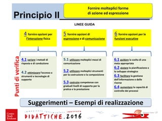 Principio II__________________
LINEE GUIDA
4 fornire opzioni per
l’interazione fisica
5 fornire opzioni di
espressione e di comunicazione
6 fornire opzioni per le
funzioni esecutive
Puntidiverifica
4.1 variare i metodi di
risposta e di conduzione
4.2 ottimizzare l’accesso a
strumenti e tecnologie di
supporto
6.1 guidare la scelta di una
meta appropriata
6.2 aiutare la pianificazione e
lo sviluppo strategico
6.3 facilitare la gestione
dell’informazione e delle
risorse
6.4 aumentare la capacità di
controllo dei processi
5.1 utilizzare molteplici mezzi di
comunicazione
5.2 utilizzare molteplici strumenti
per la costruzione e la composizione
5.3 costruire competenze con
graduali livelli di supporto per la
pratica e la prestazione
Giovanni Savia - 27
Fornire molteplici forme
di azione ed espressione
Suggerimenti – Esempi di realizzazione
 