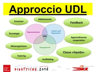 Approccio UDL
Giovanni savia - 34
Tecnologia
Classe «liquida»
Metacognizione
Tutoring
Apprendimento
cooperativo
Feedback
Adattamento
Emozioni
Scaffolding
 