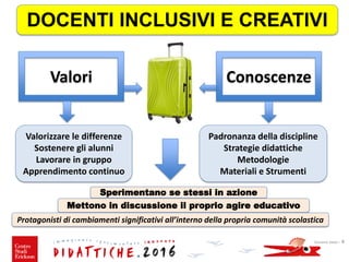 Giovanni Savia - 4
Valori Conoscenze
Valorizzare le differenze
Sostenere gli alunni
Lavorare in gruppo
Apprendimento continuo
Padronanza della discipline
Strategie didattiche
Metodologie
Materiali e Strumenti
DOCENTI INCLUSIVI E CREATIVI
Sperimentano se stessi in azione
Mettono in discussione il proprio agire educativo
Protagonisti di cambiamenti significativi all’interno della propria comunità scolastica
 