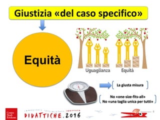 Giovanni Savia - 8
Equità
Giustizia «del caso specifico»
La giusta misura
No «one-size-fits-all»
No «una taglia unica per tutti»
 