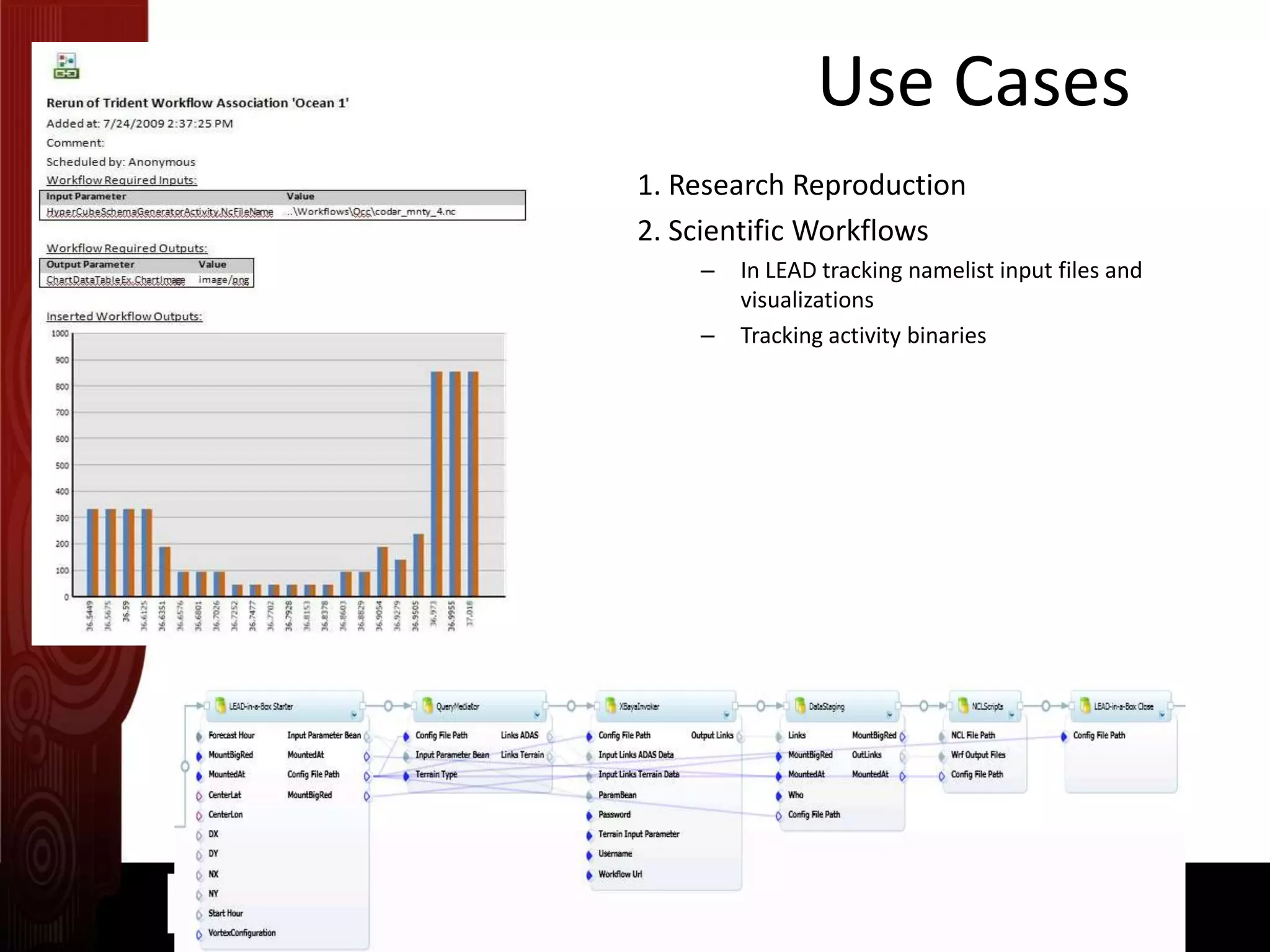 Use Cases1. Research Reproduction2. Scientific WorkflowsIn LEAD tracking namelist input files and visualizationsTracking activity binaries