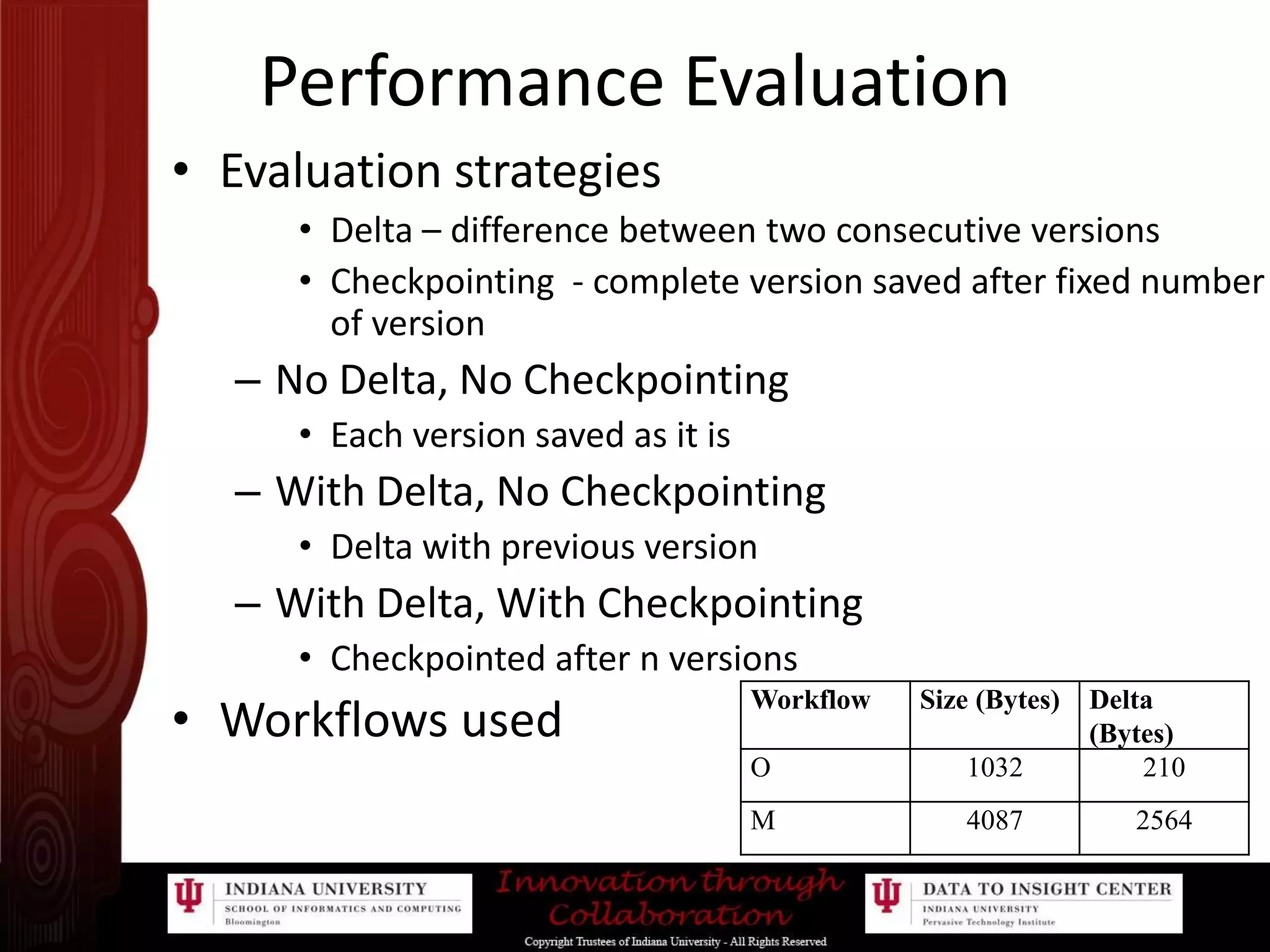 Performance EvaluationEvaluation strategies Delta – difference between two consecutive versionsCheckpointing  - complete version saved after fixed number of versionNo Delta, No CheckpointingEach version saved as it isWith Delta, No CheckpointingDelta with previous versionWith Delta, With CheckpointingCheckpointed after n versionsWorkflows used
