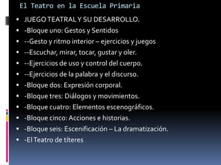 El Teatro en la Escuela Primaria
 JUEGO TEATRALY SU DESARROLLO.
 -Bloque uno: Gestos y Sentidos
 --Gesto y ritmo interior – ejercicios y juegos
 --Escuchar, mirar, tocar, gustar y oler.
 --Ejercicios de uso y control del cuerpo.
 --Ejercicios de la palabra y el discurso.
 -Bloque dos: Expresión corporal.
 -Bloque tres: Diálogos y movimientos.
 -Bloque cuatro: Elementos escenográficos.
 -Bloque cinco: Acciones e historias.
 -Bloque seis: Escenificación – La dramatización.
 -El Teatro de títeres
 