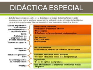  Estudia los principios generales de la didáctica en el campo de la enseñanza de cada
disciplina, o sea, todo lo que tiene que ver con la aplicación de los principios de la didáctica
general en la enseñanza de diversas asignaturas y de una manera especifica. Abarca:
Estudio de problemas
espaciales que
plantea la enseñanza
de cada disciplina
Como.
• Selección de contenidos.
• Técnicas de enseñanzas eficaces
• Metodologías
• Dificultades en la enseñanza de ciertos asuntos.
Análisis de los
programas de las
diversas disciplinas.
Teniendo en cuenta a:
• Los alumnos
• Sus condiciones
• Necesidades
Determina los
objetivos
• En cada disciplina
• Considera los objetivos de cada nivel de enseñanza
Estudia los planes de
clase
• Que sean adecuados a cada disciplina.
• Que sean adecuados a cada fase del aprendizaje
Estudia las pruebas
de verificación del:
• Aprendizaje
• De las disciplinas o asignaturas
Investiga
• Las dificultades de la enseñanza en el campo de cada
asignatura
 