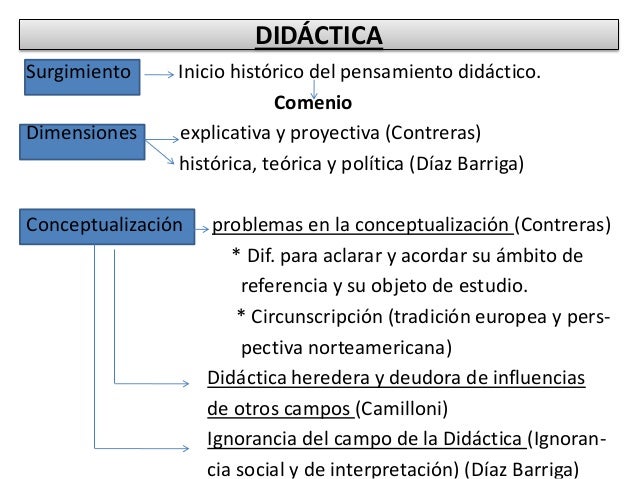 Didáctica