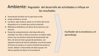 Ambiente: Regulador del desarrollo de actividades e influye en
los resultados
Facilitador de la enseñanza y el
aprendizaje
● Presentación de libros con la tapa hacia arriba
● Grupo sentado en círculo
● Los libros, tapa arriba,se ubican en el centro del círculo
dispuestos en un mantel que centra la atención
● Bibliotecas exhibidoras a la altura de los alumnos y las
alumnas
● Pautas de comportamiento y del desarrollo de la
actividad: Los niños y niñas se escuchan, no hablan todos
juntos; hay una primera instancia de presentación del
libro, de lectura inicial y grupal de paratextos, una
segunda instancia de lectura individual, una tercera parte
de lectura en pareja y un cuarto momento de puesta en
común, debate e intercambios de todo el grupo. Por
último, guardan los libros en las estantería.
 