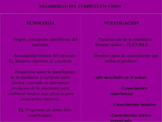 DESARROLLO DEL CURRÍCULUM COMO TECNOLOGIA             Origen: concepción cientificista del currículo.           Racionalidad técnica del currículo: Ej.  Modelos objetivos de conducta.           Perspectiva sobre la planificación de la enseñanza y currículo como técnica:  centrada en determinar productos de la enseñanza para establecer medios mas eficaces para alcanzarlos objetivos.           Ej.  Programas de doble folio cuadriculada.           Problema:  una secuencia de enseñanza se define por lo que se aprende y por lo que se enseña. INVESTIGACIÓN             Planificación de la enseñanza : Proceso cíclico – FLEXIBLE           Distintos tipos de conocimiento que utiliza el profesor:   Están mezclados en el actuar  - Conocimiento experiencial -  Conocimiento intuitivo - Conocimiento teórico  organizado.             Problema: que el conocimiento experiencial y de sentido común anule el conocimiento sistematizado.   