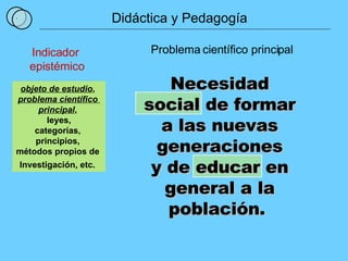 1 Didáctica y Pedagogía Problema científico principal Necesidad social de formar a las nuevas generaciones y de educar en general a la población.  Indicador  epistémico objeto de estudio ,  problema científico  principal ,  leyes, categorías,  principios,  métodos propios de  Investigación, etc.   