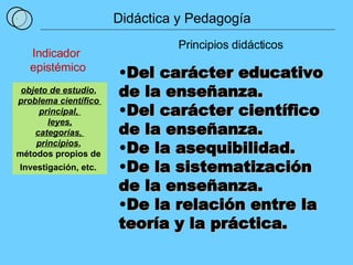1 Didáctica y Pedagogía Principios didácticos Del carácter educativo de la enseñanza. Del carácter científico de la enseñanza.  De la asequibilidad. De la sistematización de la enseñanza. De la relación entre la teoría y la práctica. Indicador  epistémico objeto de estudio ,  problema científico  principal,  leyes, categorías,  principios ,  métodos propios de  Investigación, etc.   